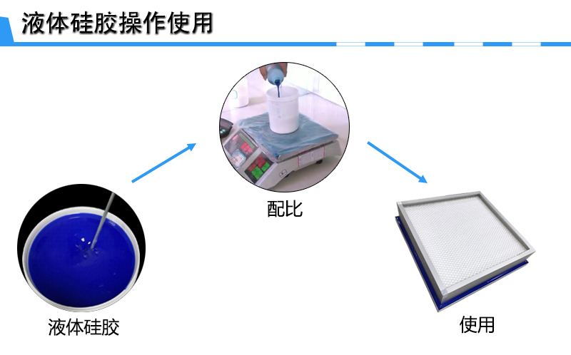 液槽硅膠使用