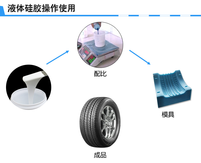 輪胎模具硅膠操作